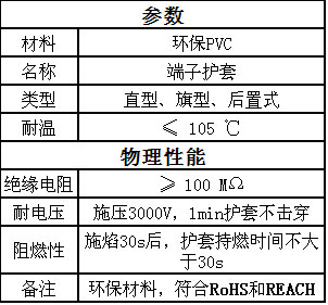 方普端子護套在燃氣熱水器上的應用